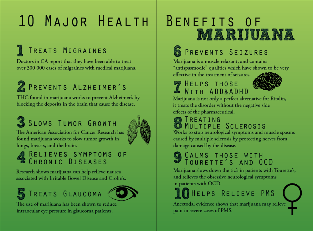10 Major Health Benefits of Marijuana - Infographic Facts - Is 100mg Of Thc A Good Dose