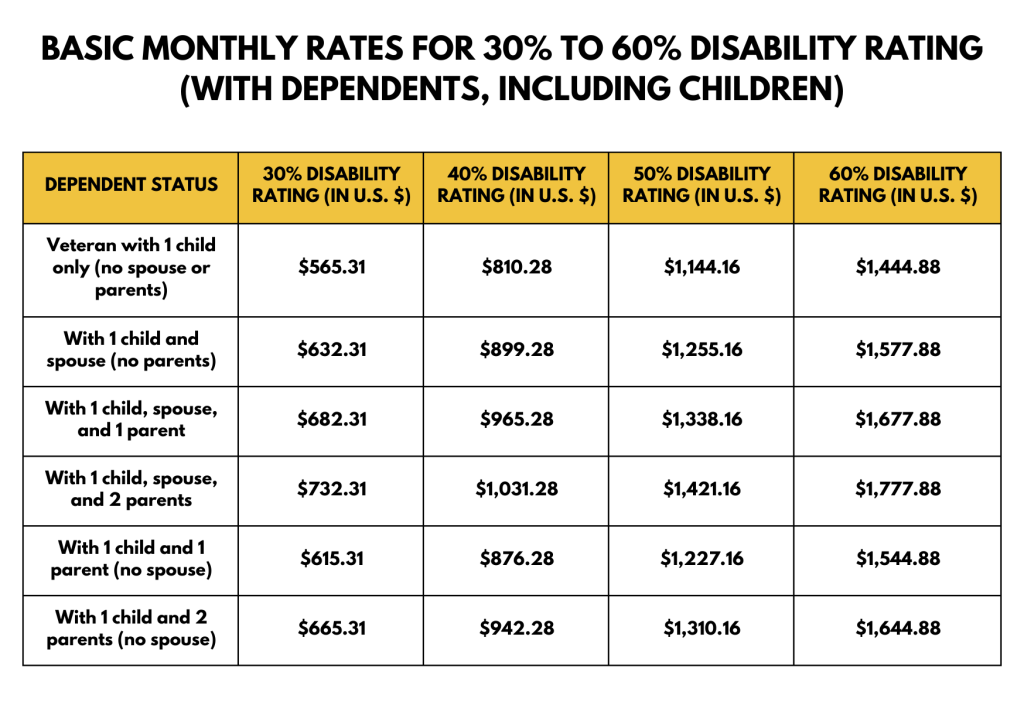 2024 Disability Pay Chart | Cameron Firm, PC - How Much Does Colonial Life Short-term Disability Pay Per Month