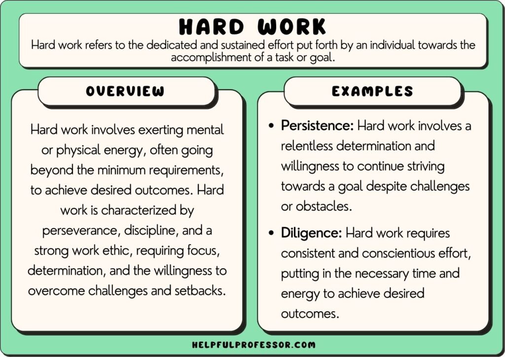 25 Hard Work Examples (2025) - Hard Reset For Iphone 7 Plus