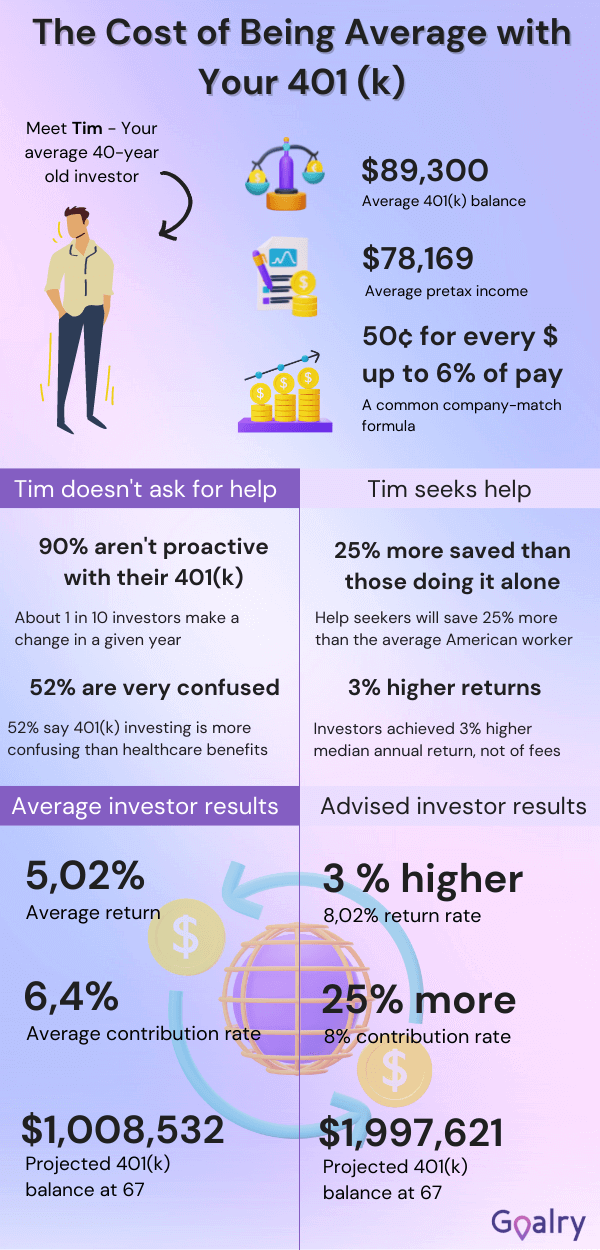 How Does A 401k Affect Your Yearly Taxes
