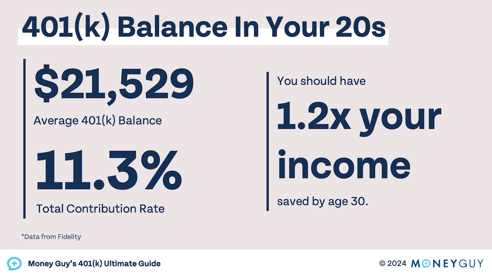 401(k) - Your Ultimate Guide | Money Guy - How Does A 401k Affect Your Yearly Taxes