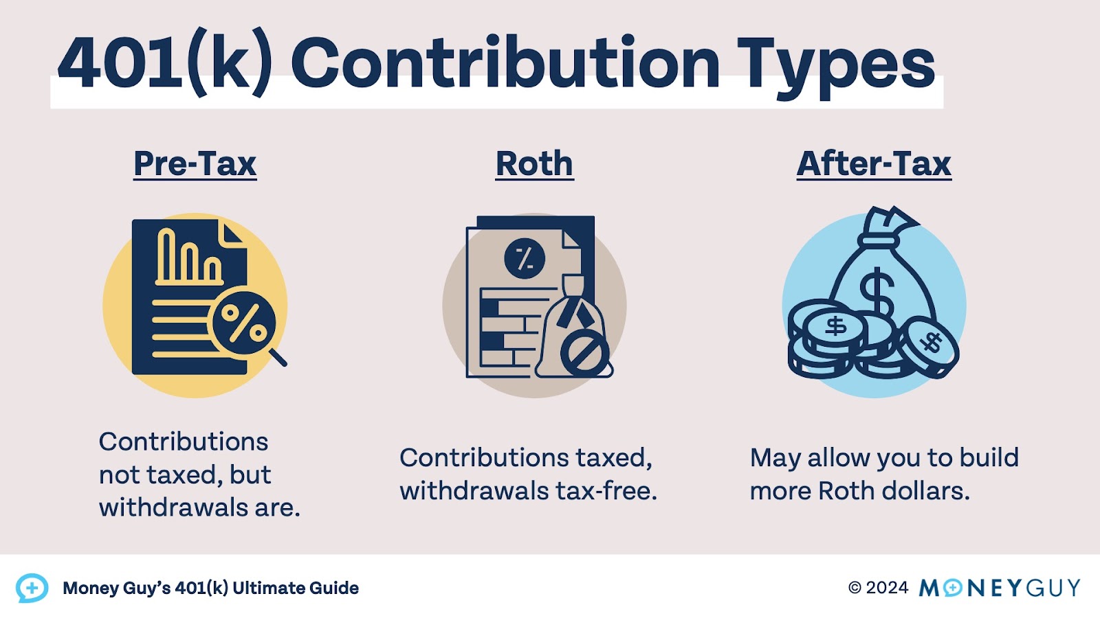 401(k) - Your Ultimate Guide | Money Guy - How Does A 401k Affect Your Yearly Taxes
