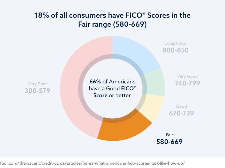 656 credit score car loan options - 636 Credit Score Good Or Bad