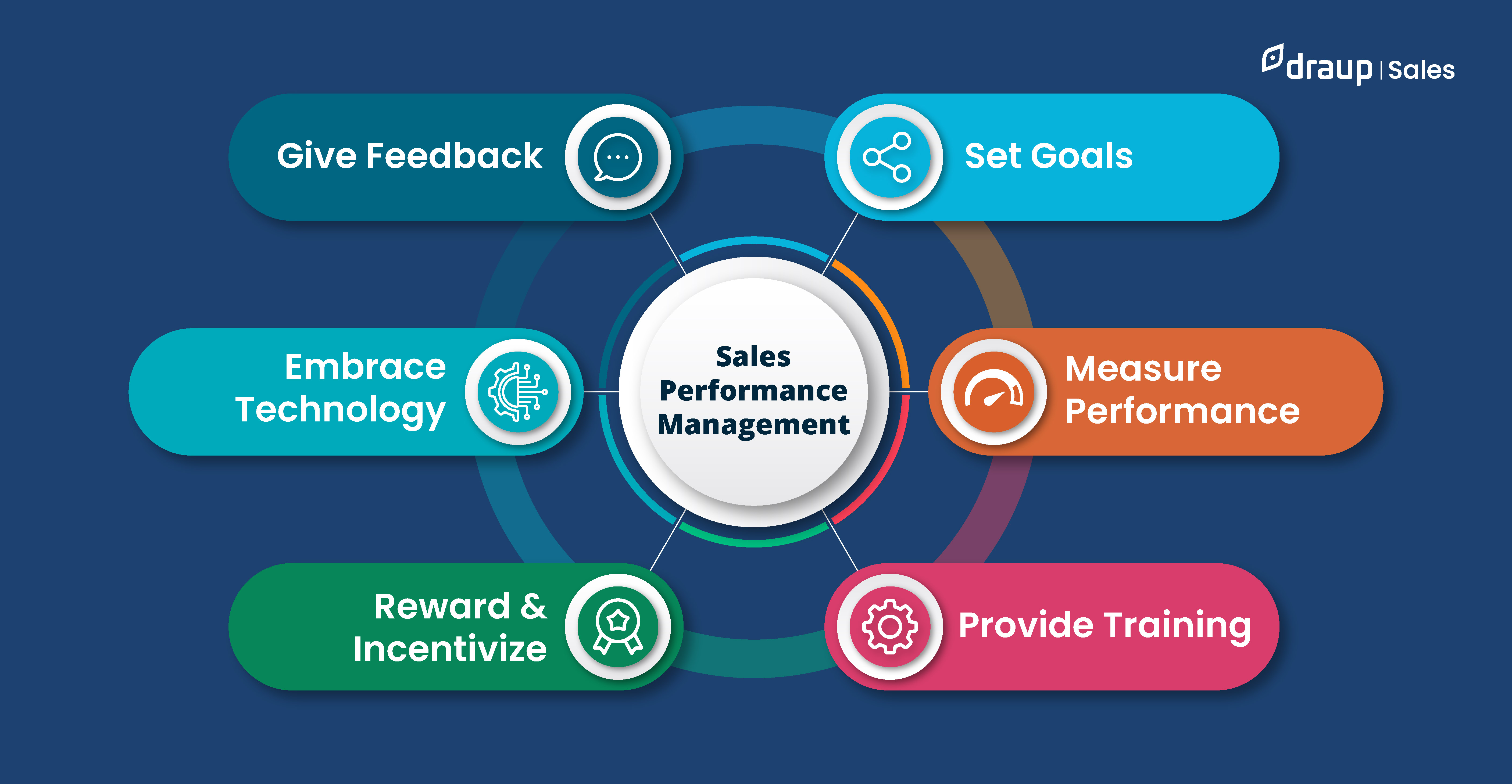 7 Strategies for Effective Sales Performance Management - Sales Tax On Jewelry In Nj