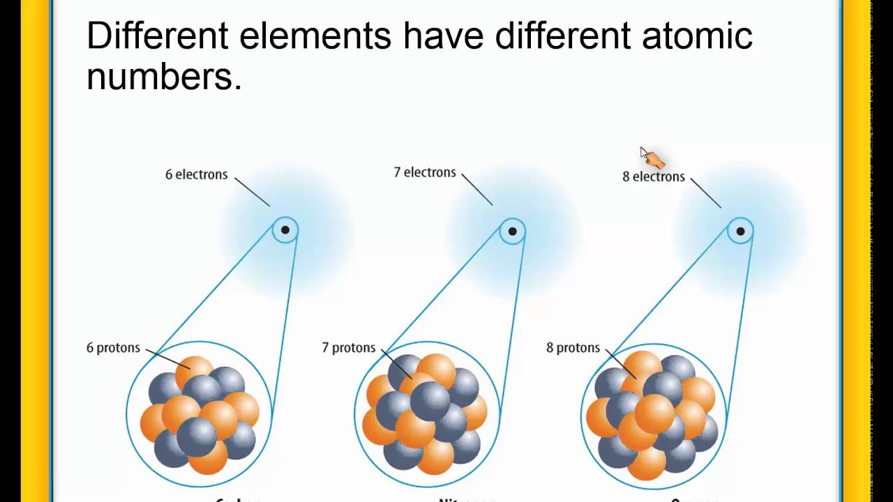 9 2 How Atoms Differ Isotopes - YouTube - Isotopes Of An Atom Differ In