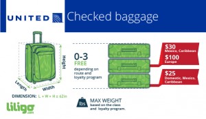 United Bag Policy: Updated Airline Baggage Rules For 2025
