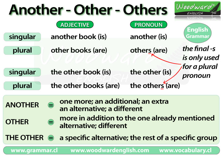 Other Words For As A Result