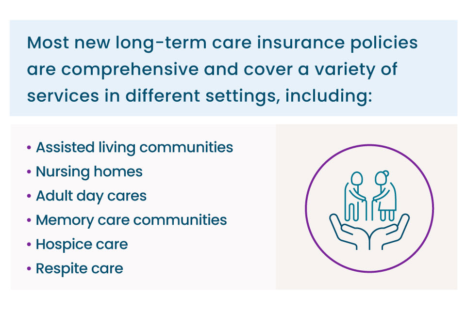 Does John Hancock Long-term Care Insurance Cover Assisted Living