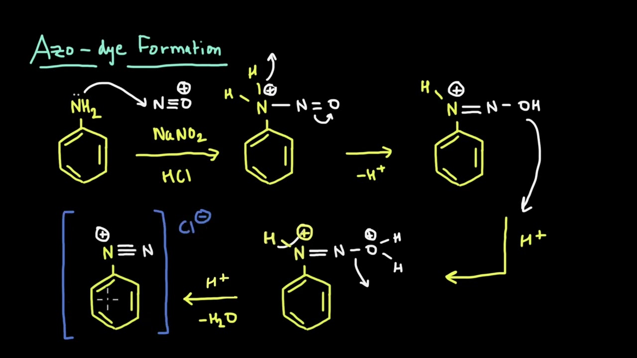 Azo dye formation | Electrophilic aromatic substitution reactions - Does Azo Help With Ph Balance