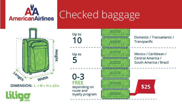 Baggage policies for American Airlines - Traveler's Edition - American Airlines Bag Policy: Carry-On, Checked & Fees