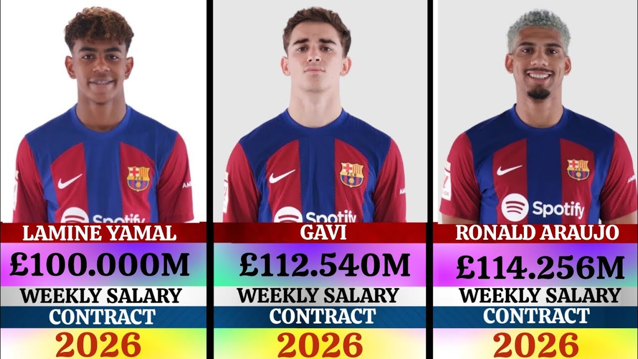 BARCELONA WEEKLY SALARY 2024/25😱 lamine yamal,gavi, Ronaldo araujo - Lamine Yamal Salary: Barcelona’s Young Star’s Earnings In 2025