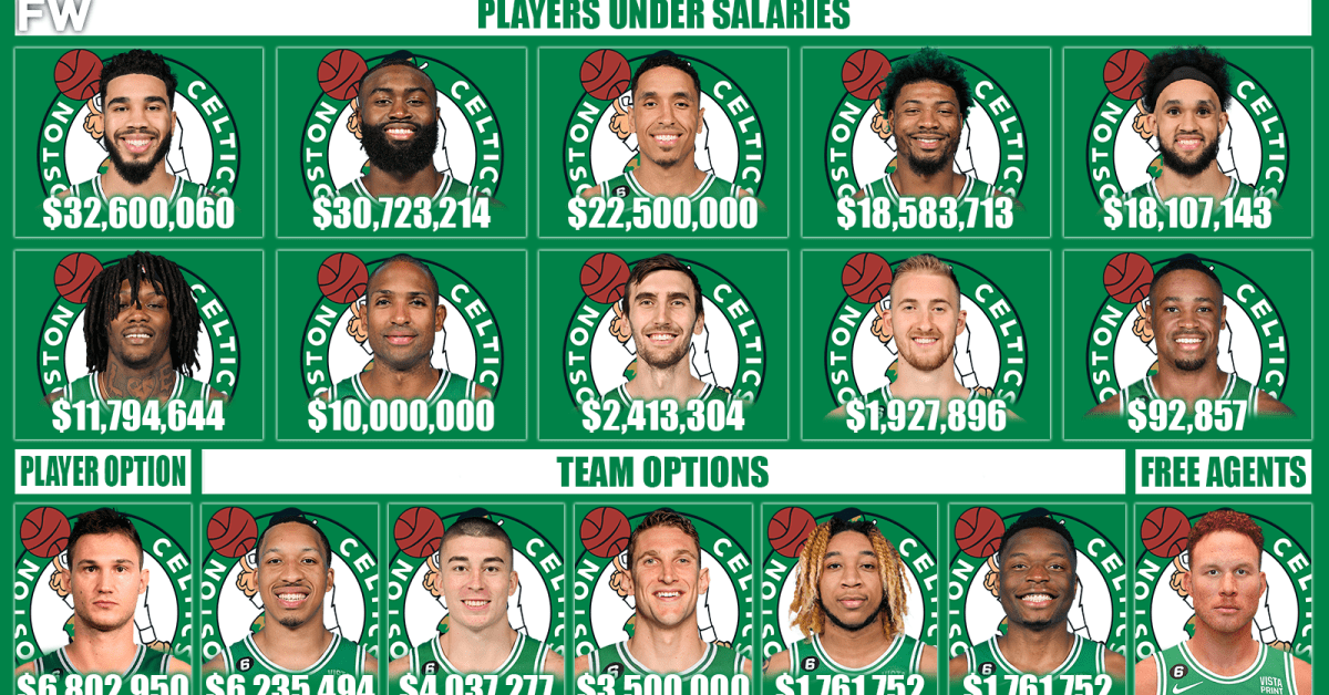 Boston Celtics Salary Cap Breakdown For The 2023-24 NBA Season - Celtics Salary Cap 2025: Who’s Getting Paid And How Much?