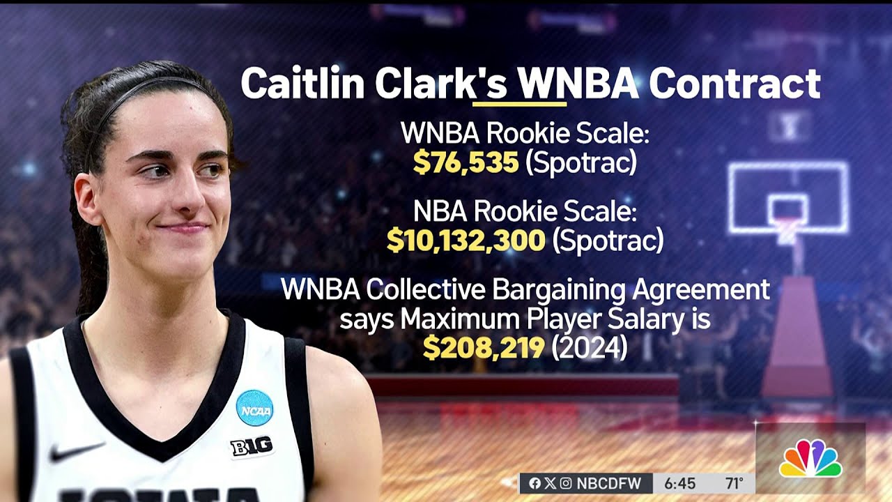 Caitlin Clark's starting salary draws outrage, shines spotlight on WNBA - Caitlin Clark Salary: WNBA Pay, NIL Money & Endorsement Deals
