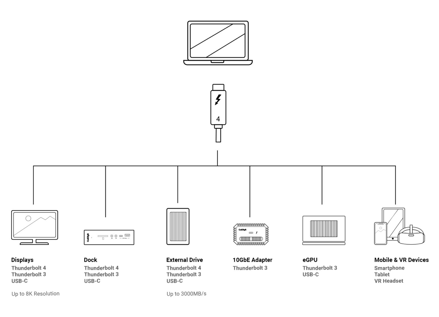 CalDigit | Thunderbolt 4 | USB 4 | Cable | 40Gb/s – CalDigit - Thunderbolt 4 Usb C Pro Cable