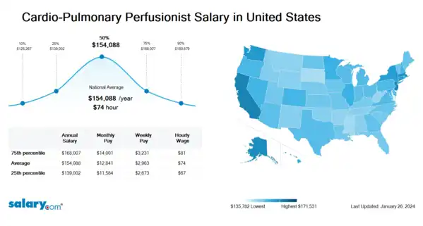 Cardio-Pulmonary Perfusionist Salary | Salary.com - Cardiovascular Perfusionist Salary: Average Pay & Job Outlook (2025)