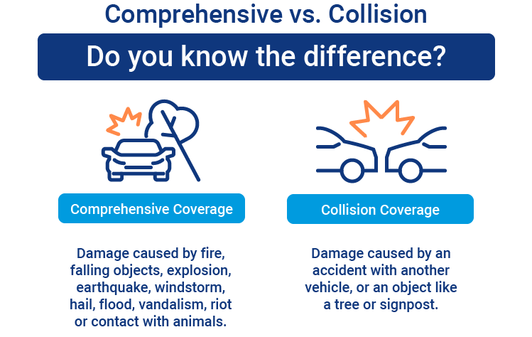 What Is The Difference Between Liability And Collision Insurance