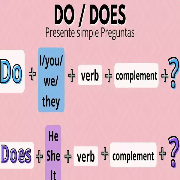 Cuándo usar do y does en inglés para hacer preguntas 2025 elyex - Does Thca Fail A Drug Test