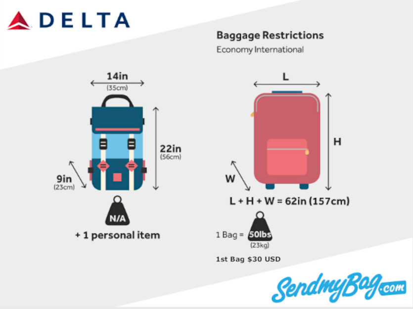 Delta Bag Policy: Airline Baggage Fees And Size Limits