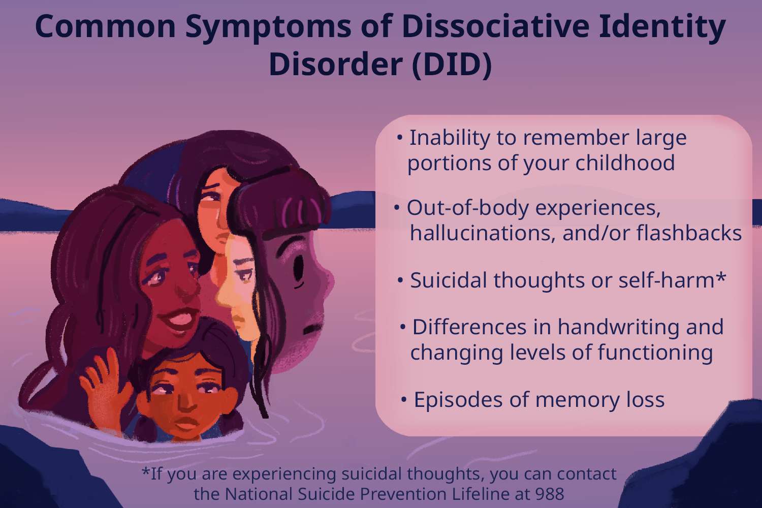 Dissociative Identity Disorder - Did Byte Go Out Of Business