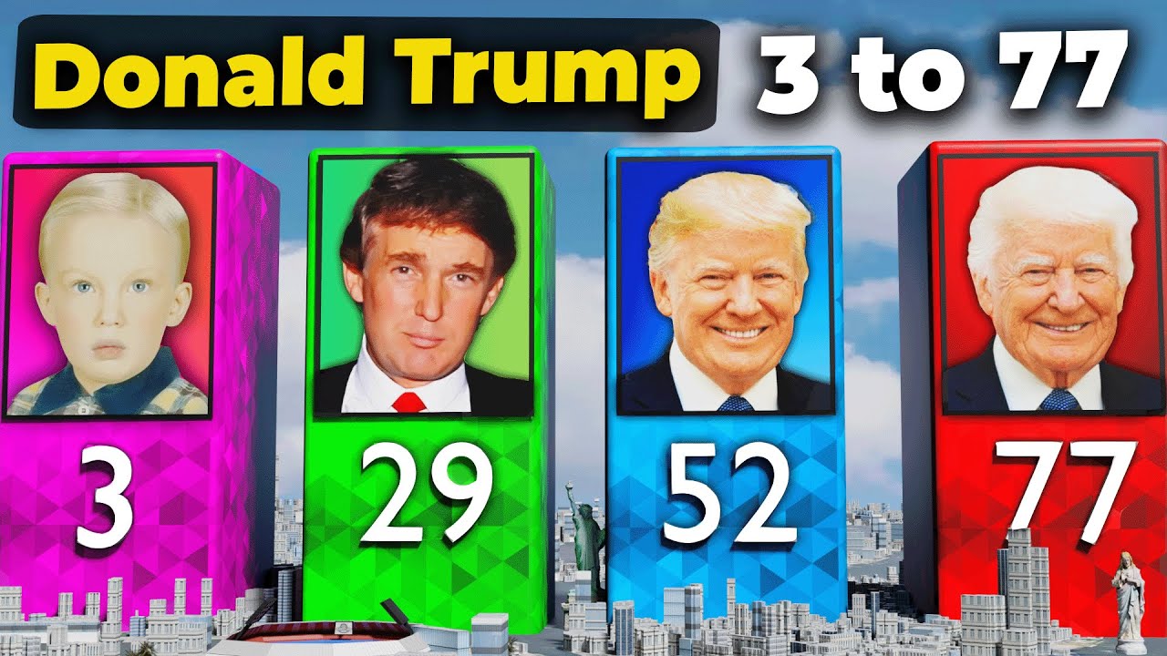 Donald Trump Transformation | Evolution Age Old US | 3D Data Comparison - How Tall Is Donald Trump? Former President’s Official Height