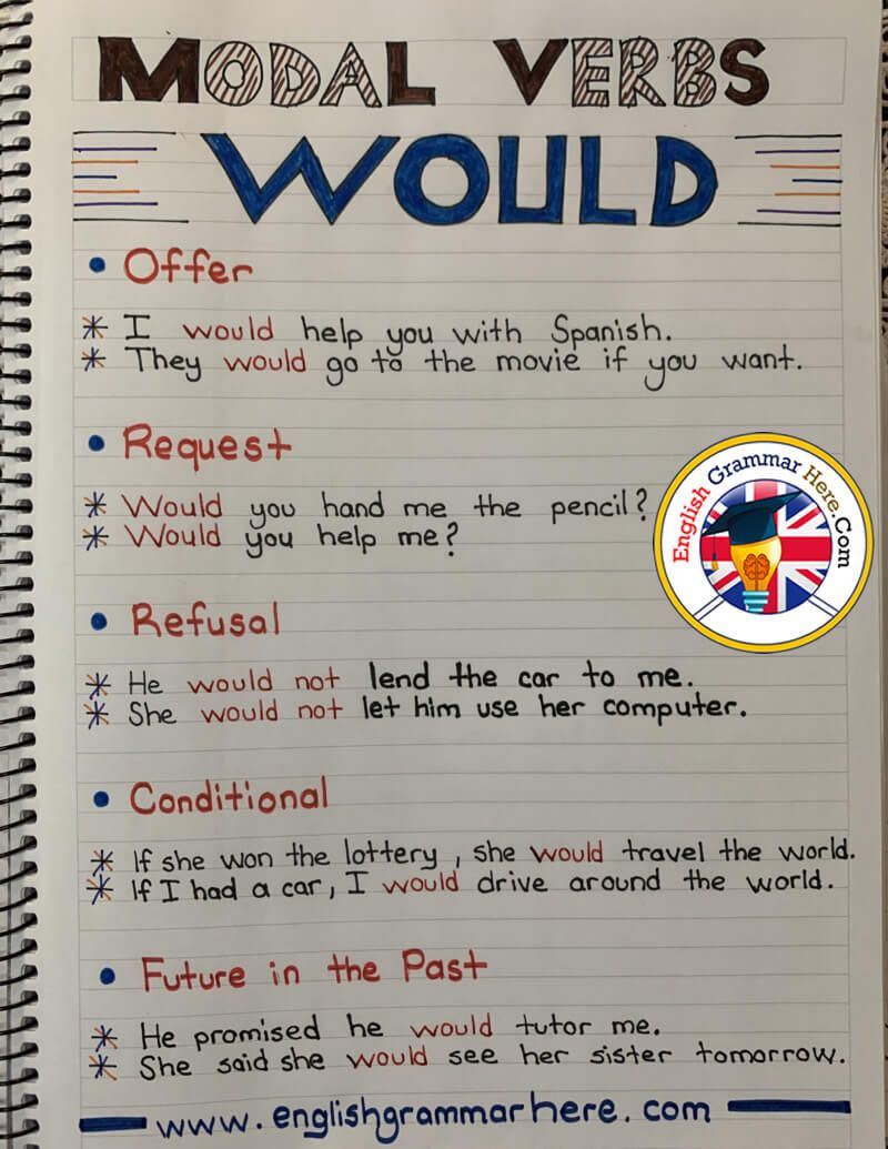 English grammar modal verbs – Artofit - Would Chia Seeds Break A Fast