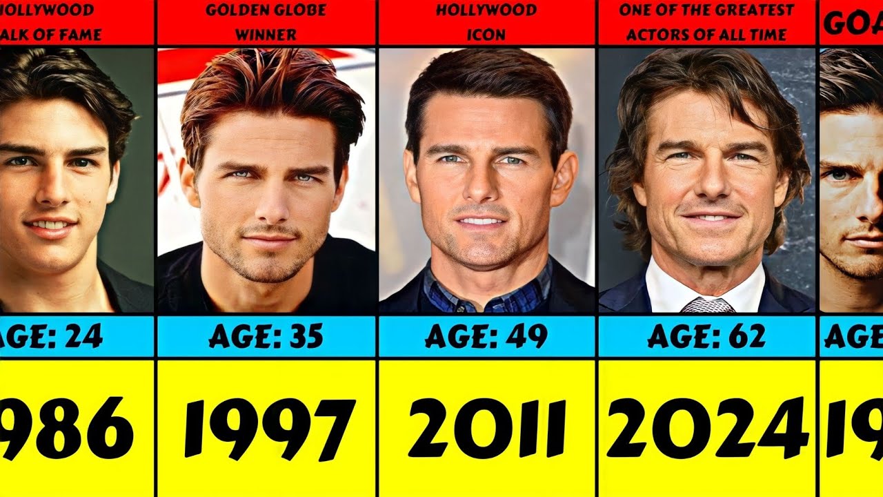 Evolution: Tom Cruise From 1981 To 2024 - YouTube - How Old Is Tom Cruise? Hollywood’s Action Legend In 2025