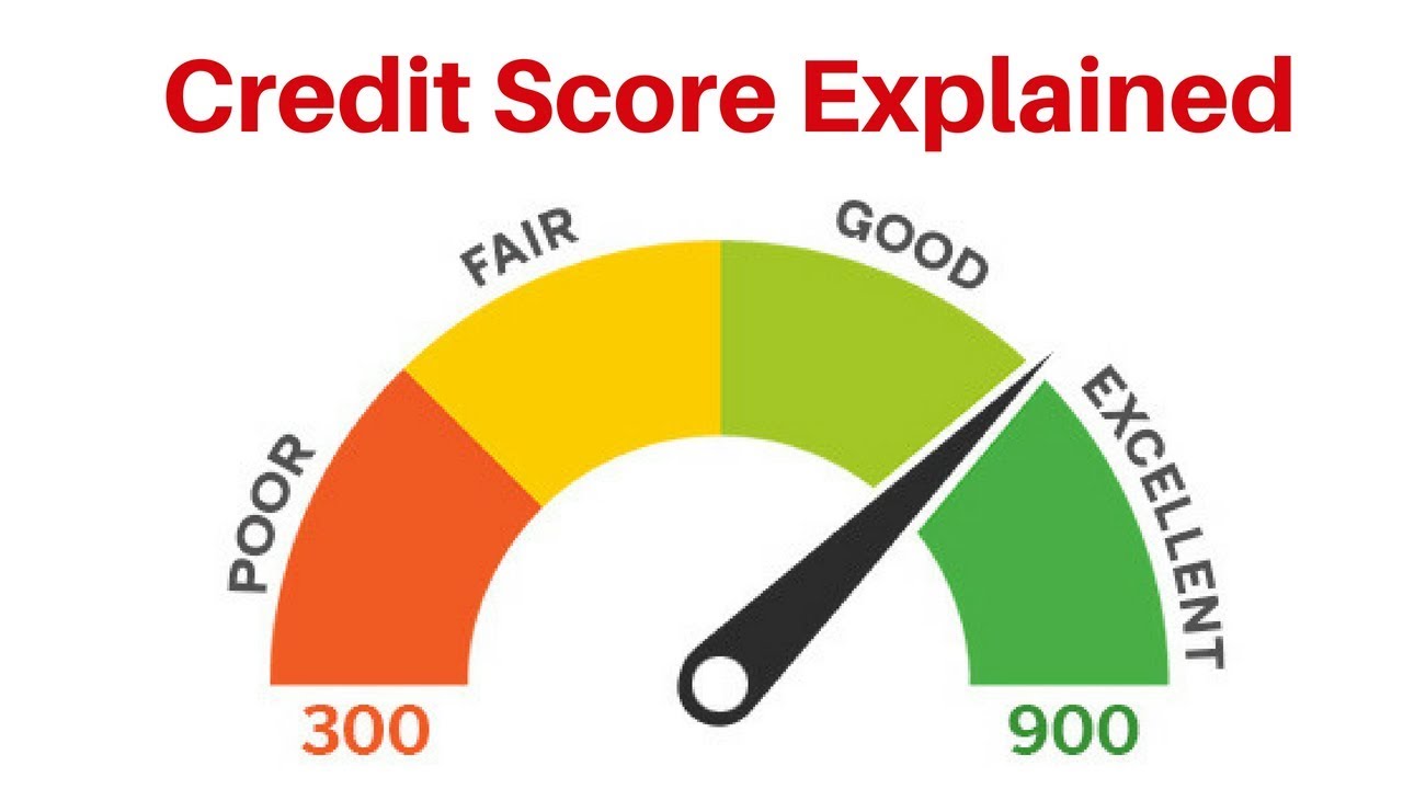 Good and Bad Credit Scores | What is a good credit score? Fico - YouTube - 643 Credit Score Good Or Bad