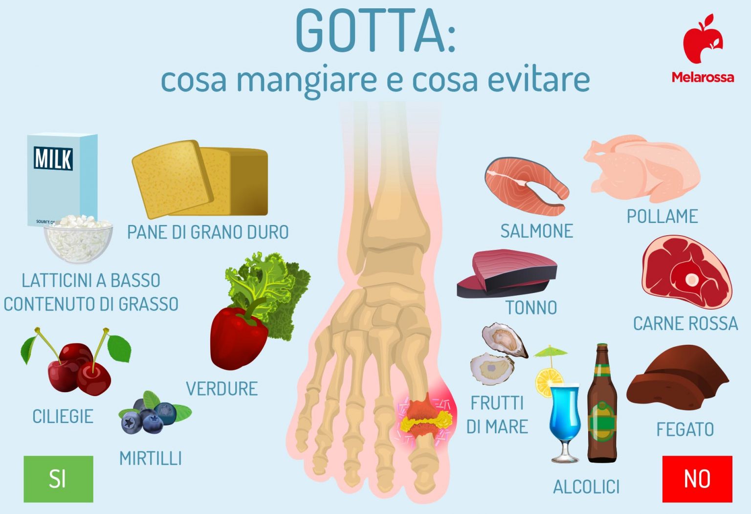 Gotta: cos'è, sintomi, come si cura e prevenzione - Gotta Have It Rock And Roll