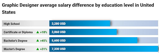 Graphic Designer Salary in the US (Updated 2024) | Simplilearn - Graphic Designer Salary: Average Pay By Experience And Location