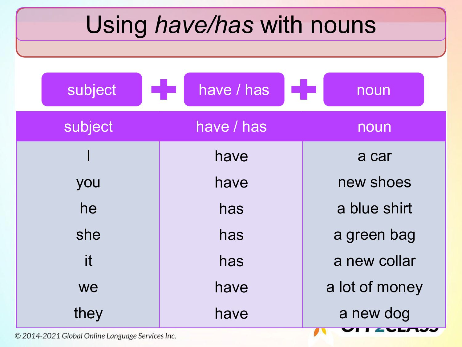 Have And Have Got: An ESL Lesson Plan - Speaker Deck - Have You Been To Krispy Kreme