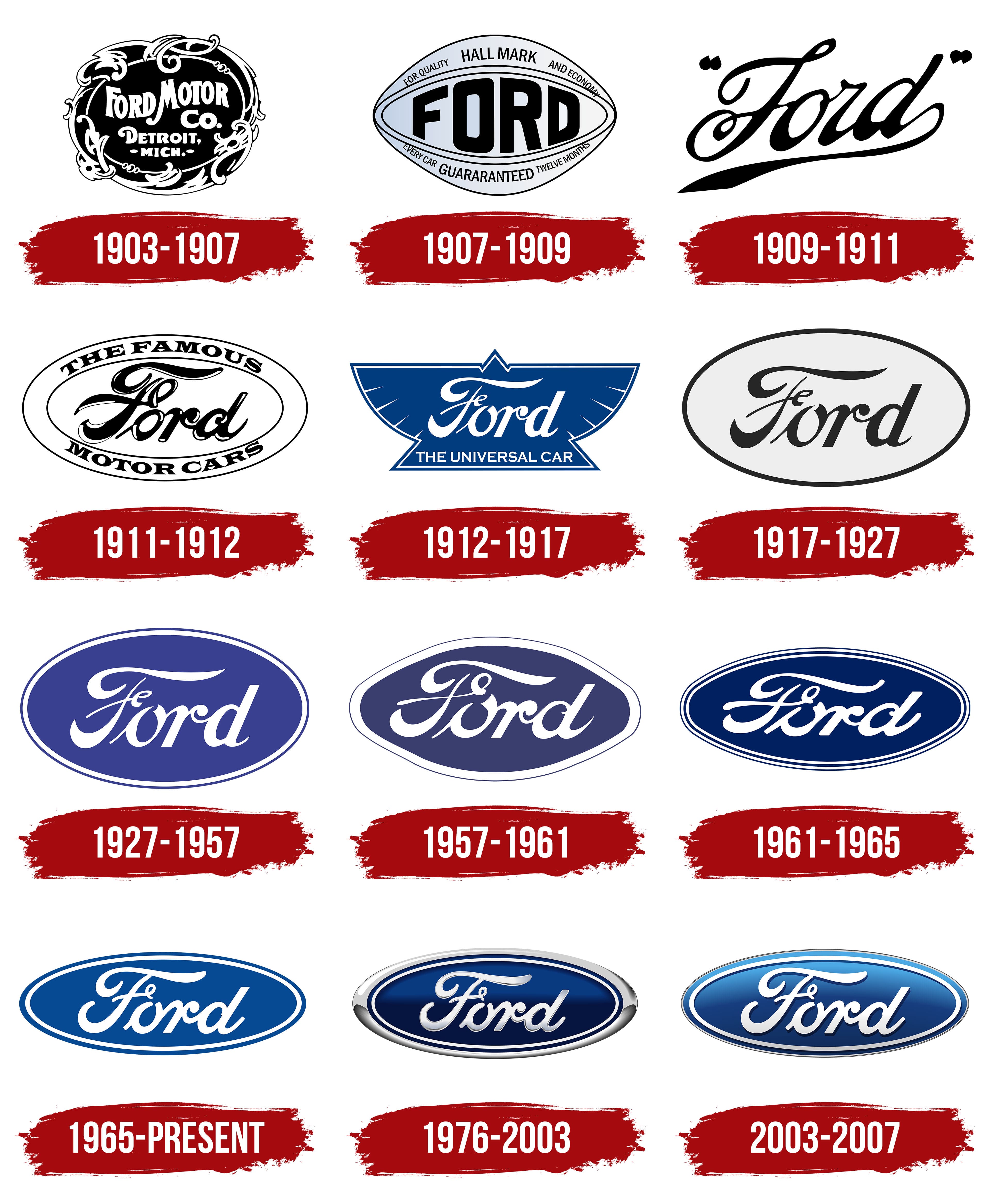History Of Ford Motors - Infoupdate.org - Ford Cobra For Sale Near Me