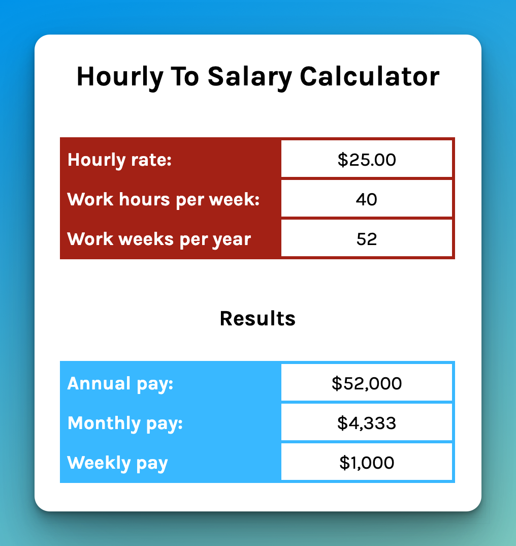 Hourly To Annual Salary Calculator Outlet | www.pennygilley.com - Hourly To Salary Calculator: Estimate Your Annual Earnings