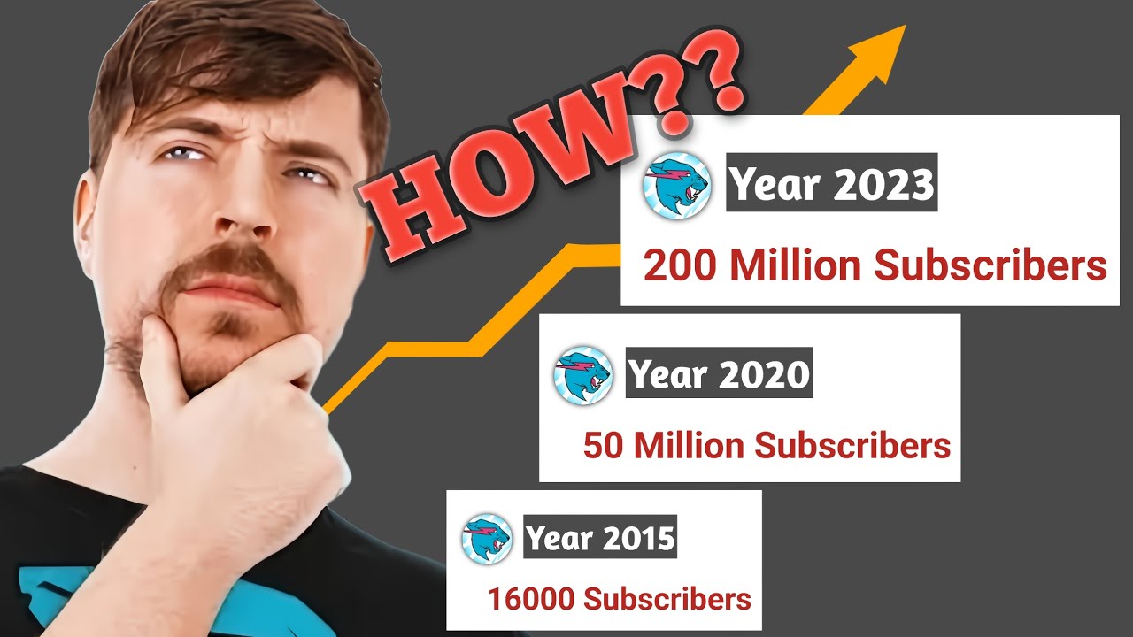 How @MrBeast became the Top YouTuber in just 7 years?? - YouTube - How Tall Is MrBeast? YouTuber’s Height Revealed