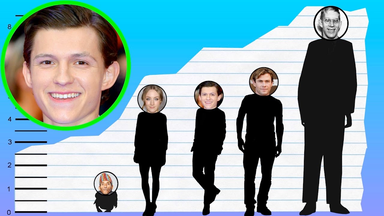 How Tall Is Tom Holland? Spider-man Star’s Height In 2025