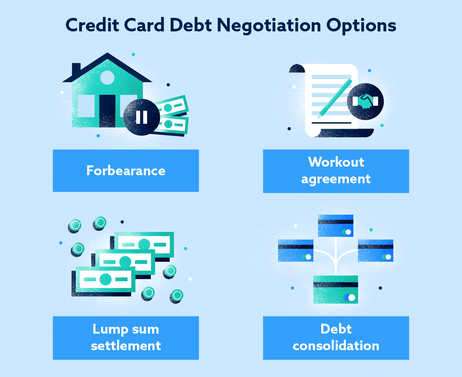 How to Negotiate Credit Card Debt in Three Easy Steps - Lexington Law - Professional Credit Card Debt Negotiation Services In Greenville