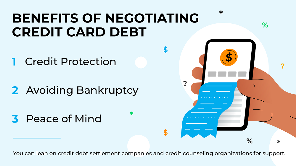 How to Negotiate Credit Card Debt - Self. Credit Builder. - Professional Credit Card Debt Negotiation Services In Greenville