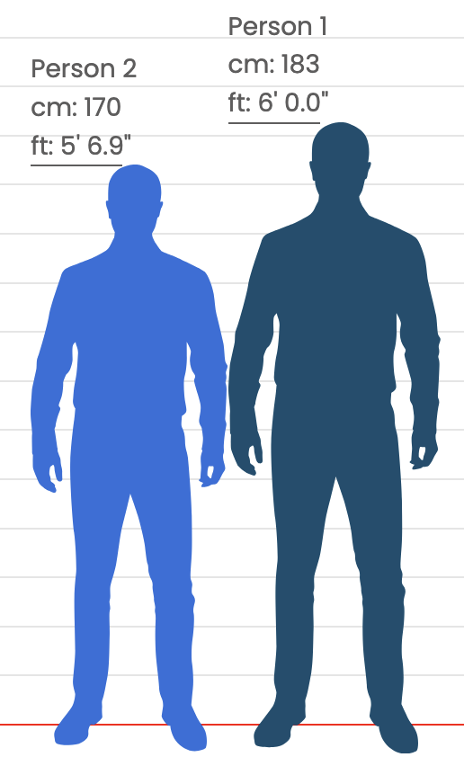How Tall Is 170 Cm In Feet? Easy Conversion Explained