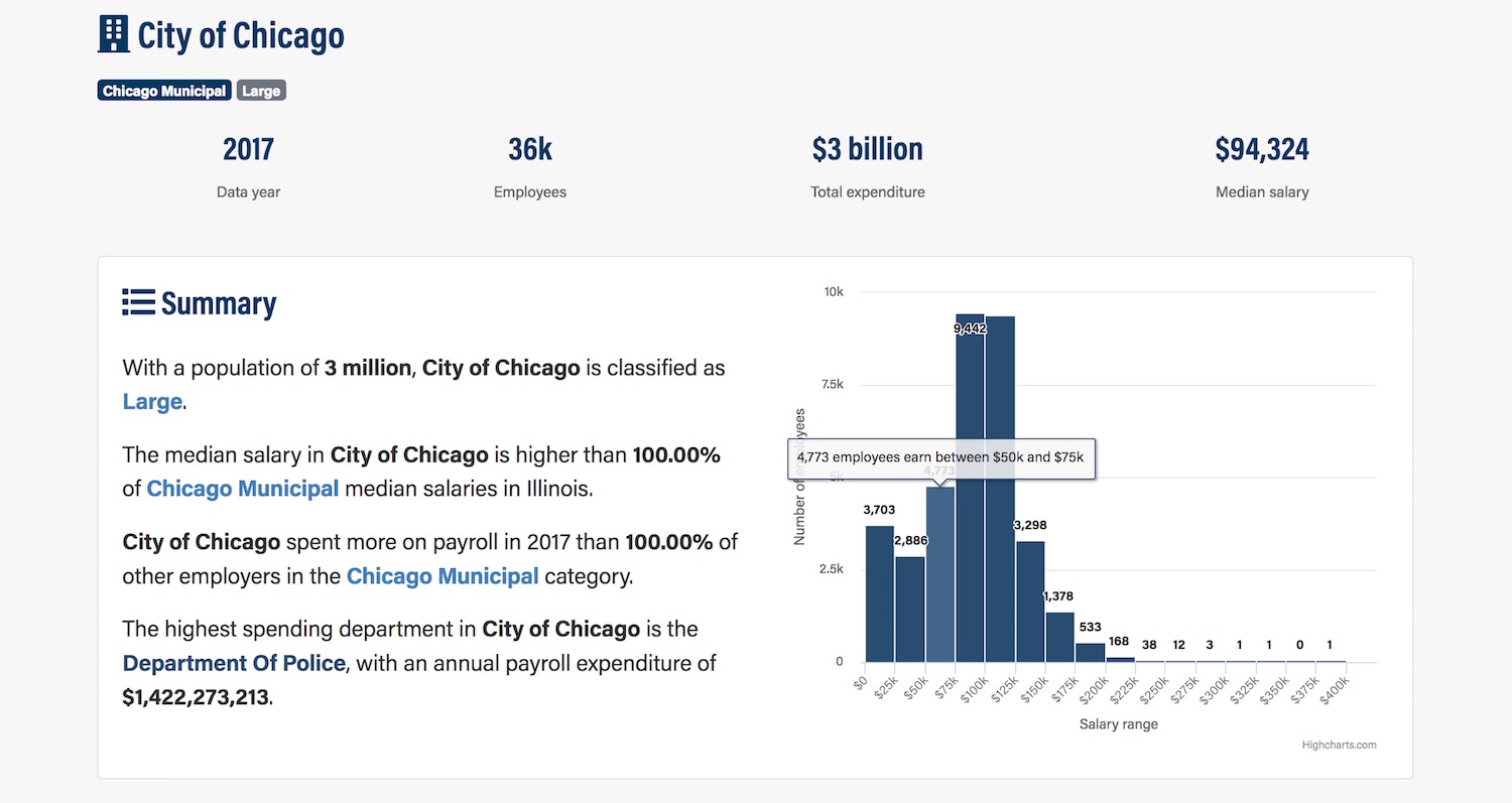 State Of Illinois Salaries: Search Public Employee Pay In 2025