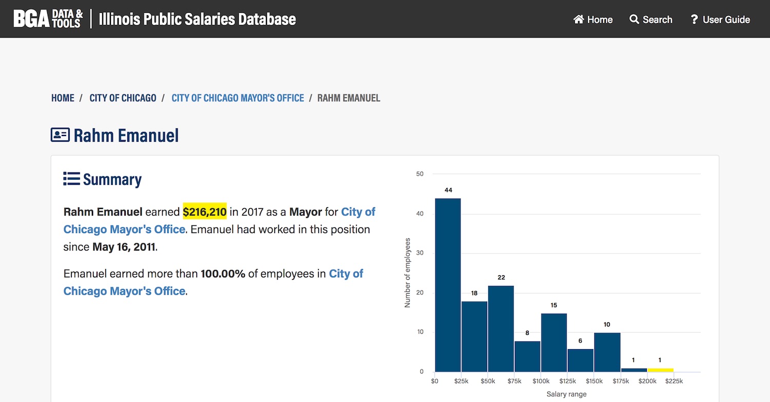 Illinois Public Salaries Database - DataMade - State Of Illinois Salaries: Search Public Employee Pay In 2025
