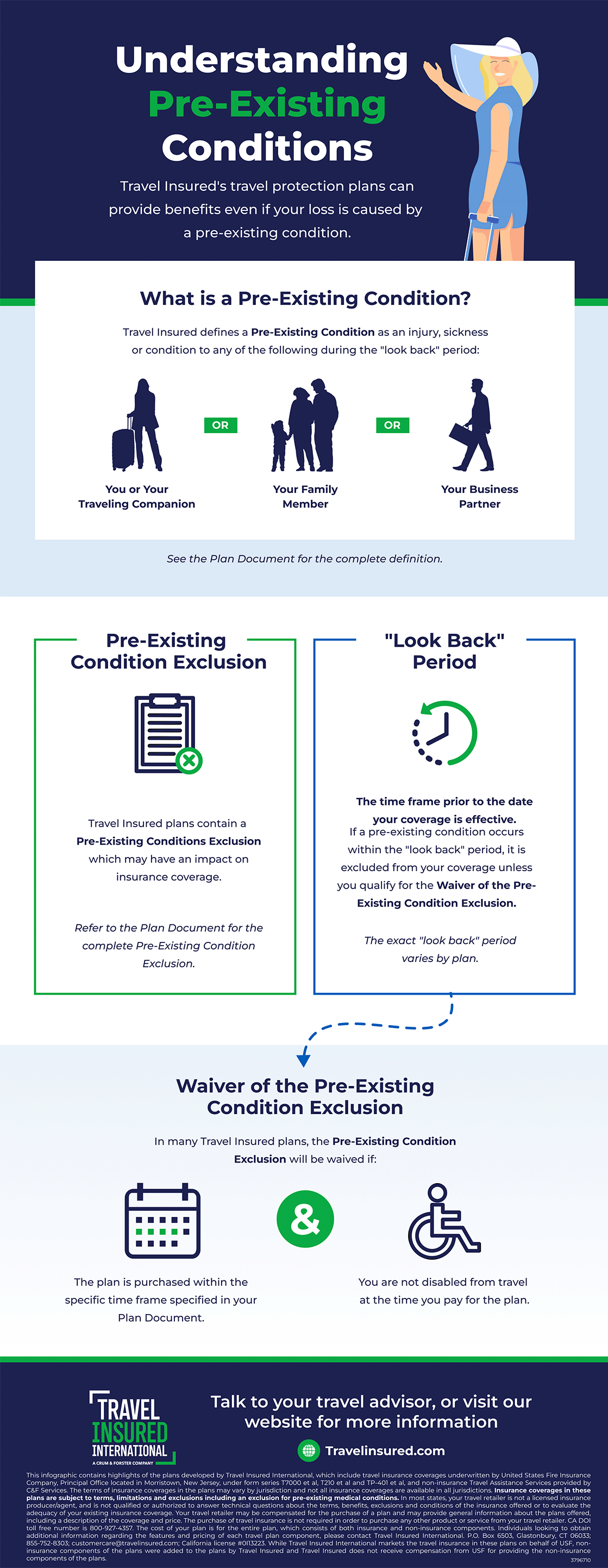Infographic - Understanding Pre-Existing Conditions - Acute Onset Of Pre-existing Conditions Vs Pre Existing Conditions