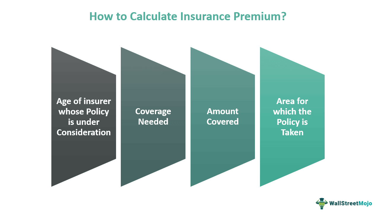 Insurance Premium - Level Premium Permanent Insurance Accumulates A Reserve That Will