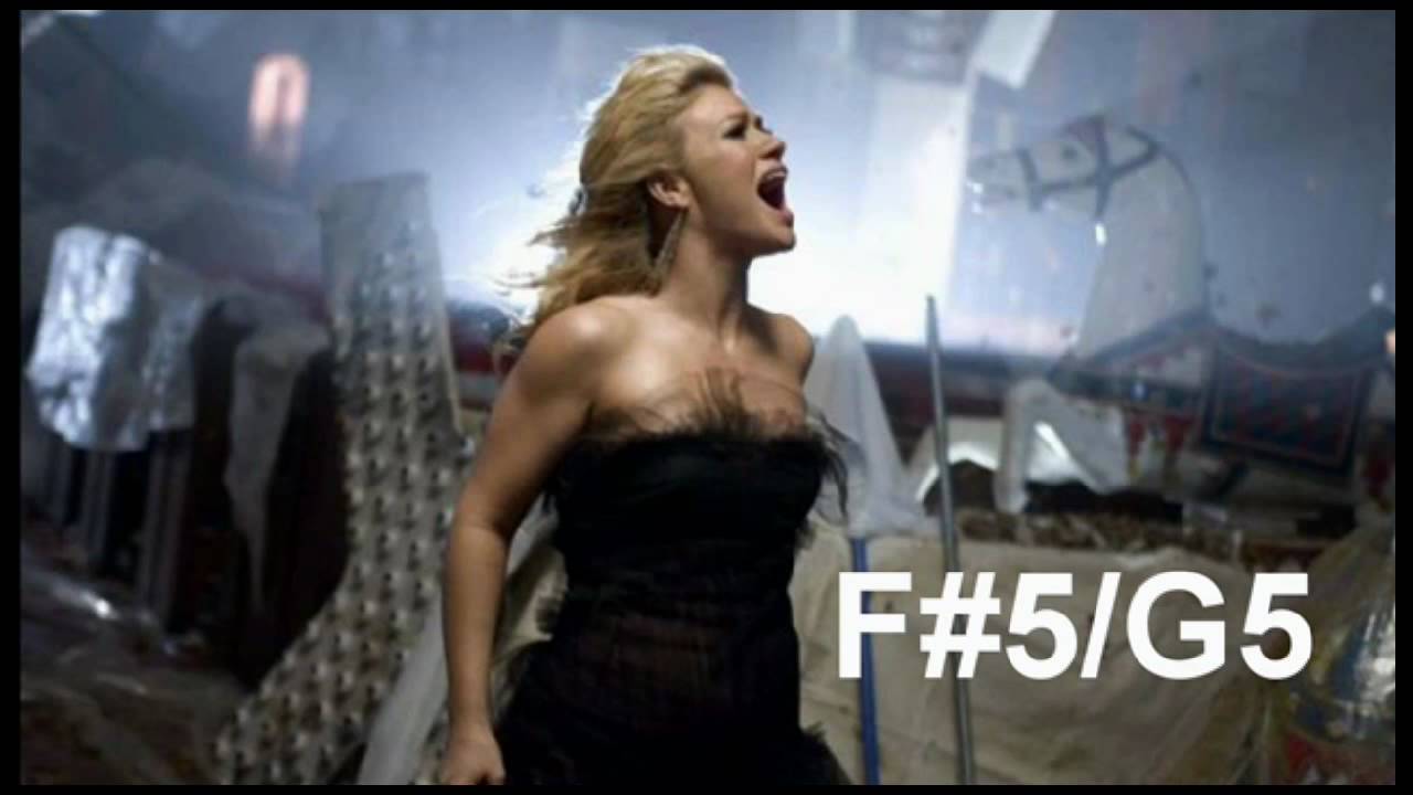 How Tall Is Kelly Clarkson? Singer And Host’s Height In 2025
