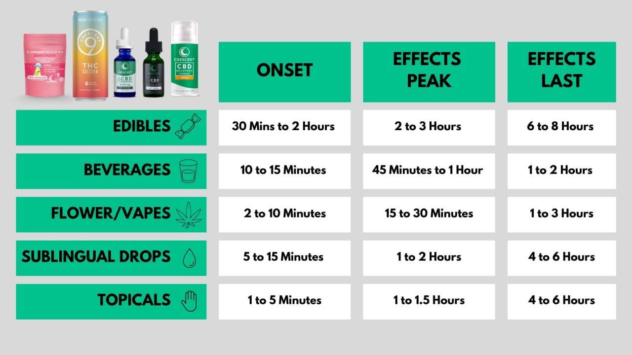 Is 50mg Edible A High Dose