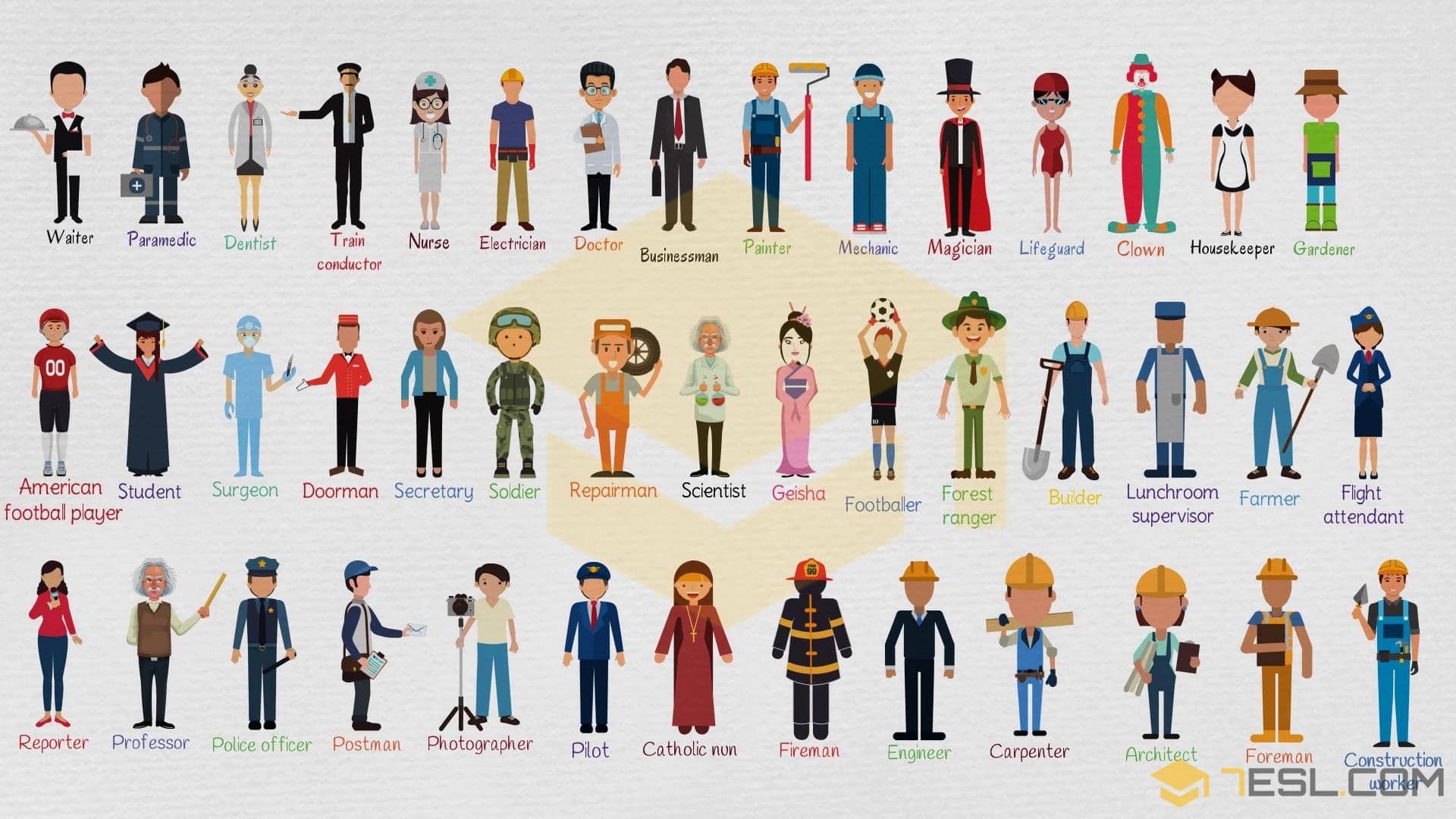 List of Jobs and Occupations | Types of Jobs with Pictures • 7ESL - Jobs That Pay 80 000 A Year