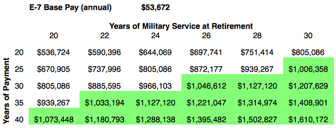 Military Pay Tables | Cabinets Matttroy - E8 Retirement Pay At 20 Years