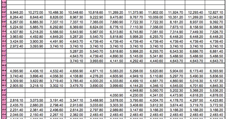 E8 Retirement Pay At 20 Years