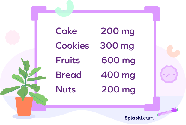 Milligram In Math: Definition, Conversion, Examples, Facts, 48% OFF - Is 10 Milligrams Of Thc A Lot