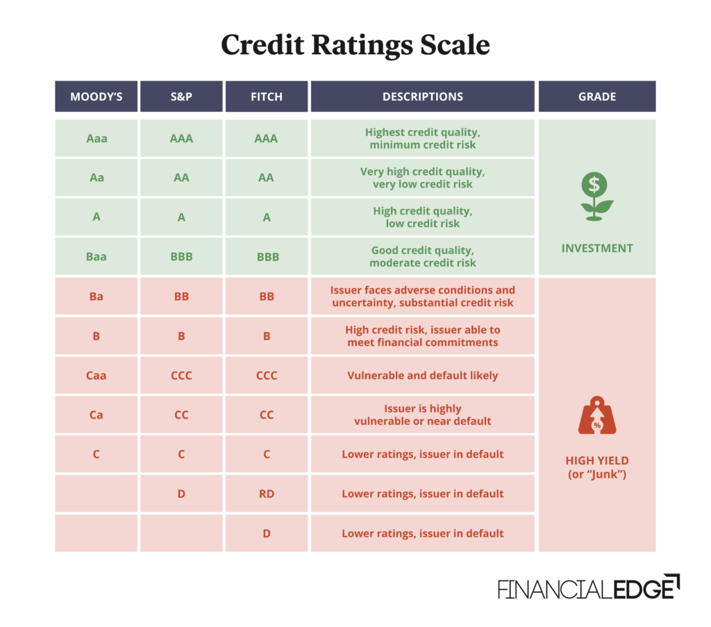 Moody’s Downgrades Us Credit Rating: What The Loss Of Aaa Status Means