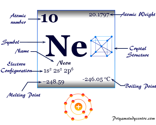 Neon - Element, Properties, Uses, Compounds, Facts - Ne Zha 2 Digital Release Date