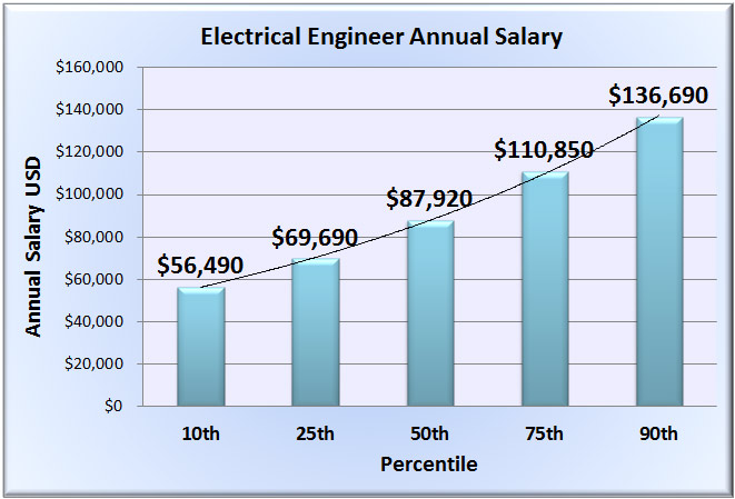 New Engineer Salary Website Released to Assist Job Seekers Explore - NJ Transit Engineer Salary: Pay Scale And Career Outlook